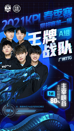 四项备受瞩 四项备受瞩