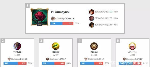 的中场球员 的中场球员